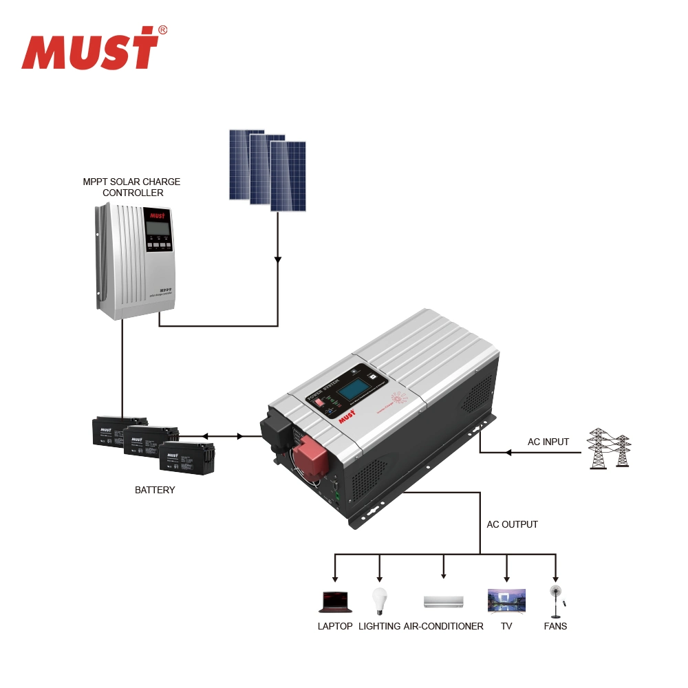 Single Phase Output off Grid Transformer Inverter 1000W 3000W 5000W 6000W