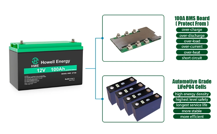 Backup Lithium 12V 100ah LiFePO4 Solar Storage UPS Battery Pack