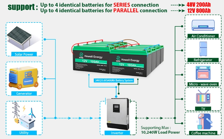 Backup Lithium 12V 100ah LiFePO4 Solar Storage UPS Battery Pack